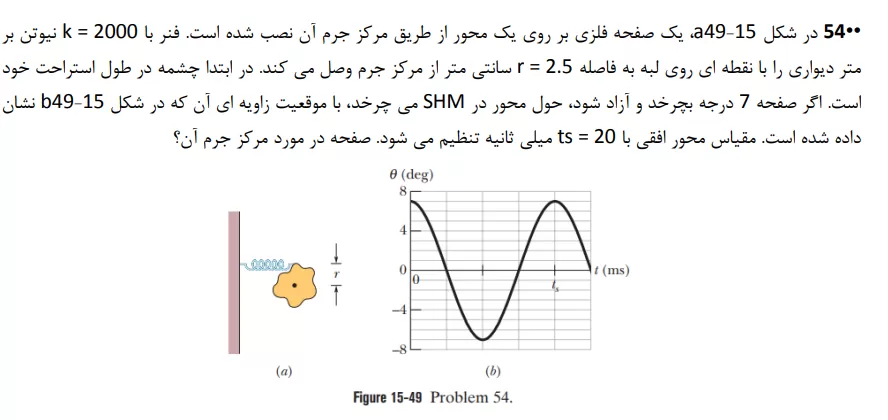 دانلود کتاب فیزیک هالیدی جلد دوم فارسی