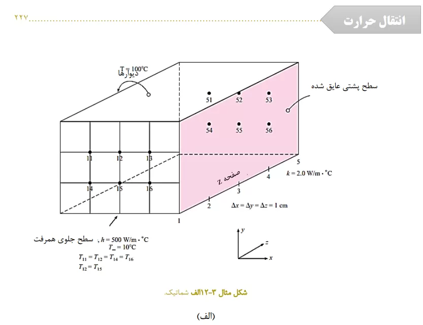 دانلود کتاب انتقال حرارت هولمن pdf فارسی